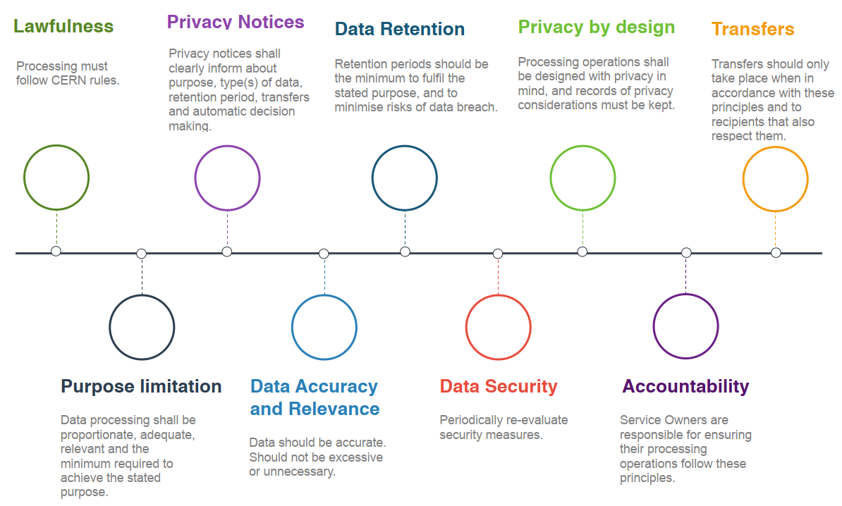 obligations data privacy
