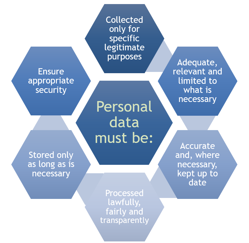 key-processing-principles-data-privacy-at-cern